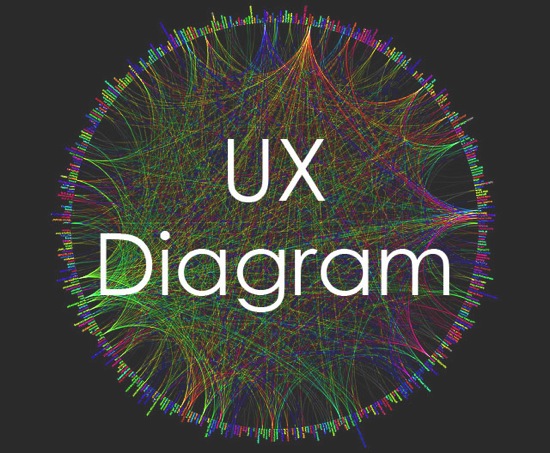UX diagram