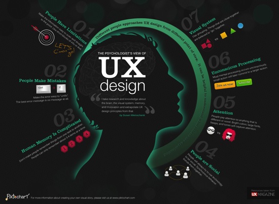 UX infographic